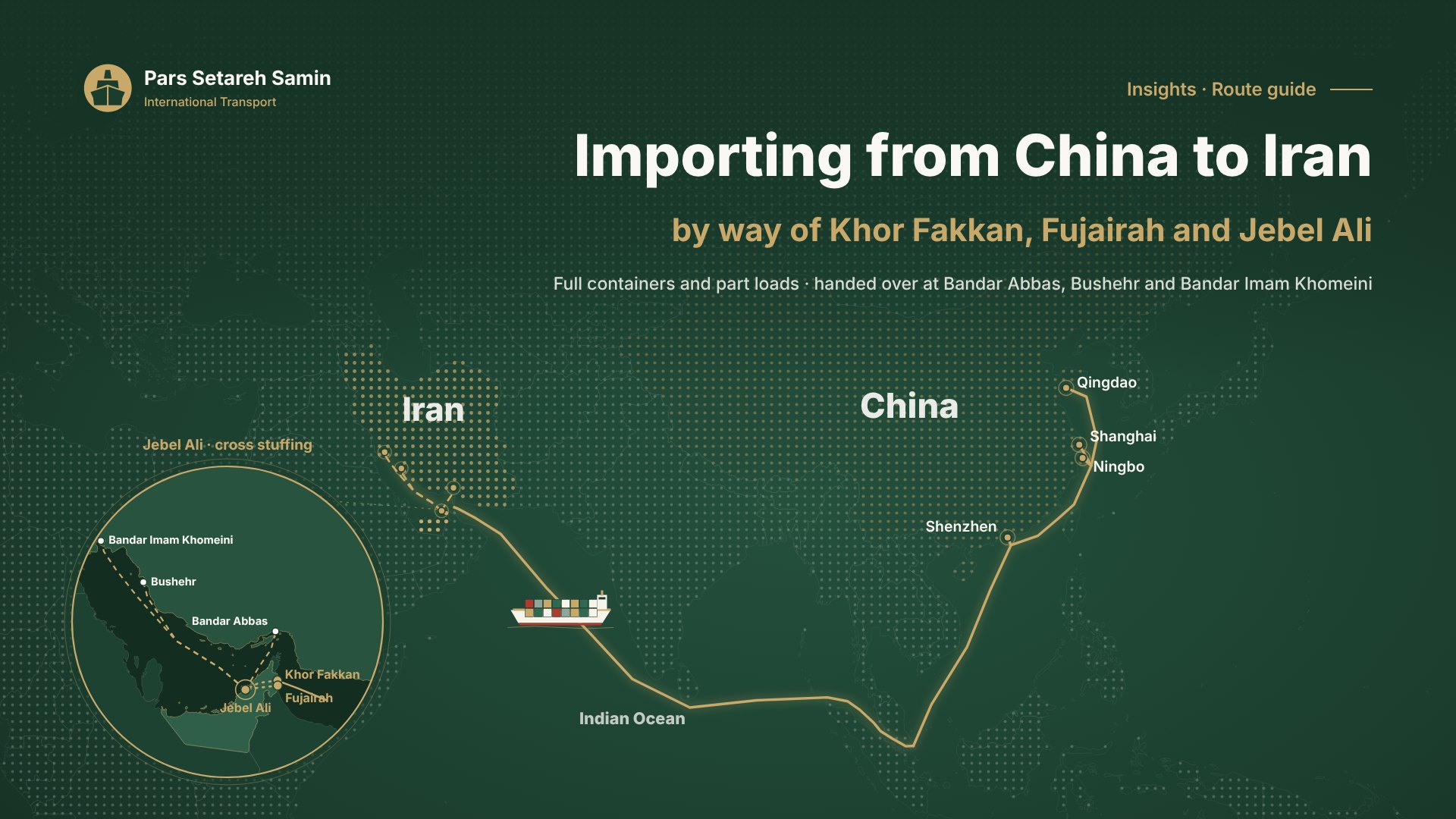 Map of the import route from Shanghai, Ningbo, Shenzhen and Qingdao to Khor Fakkan and Fujairah, cross stuffing at Jebel Ali and on to Bandar Abbas, Bushehr and Bandar Imam Khomeini
