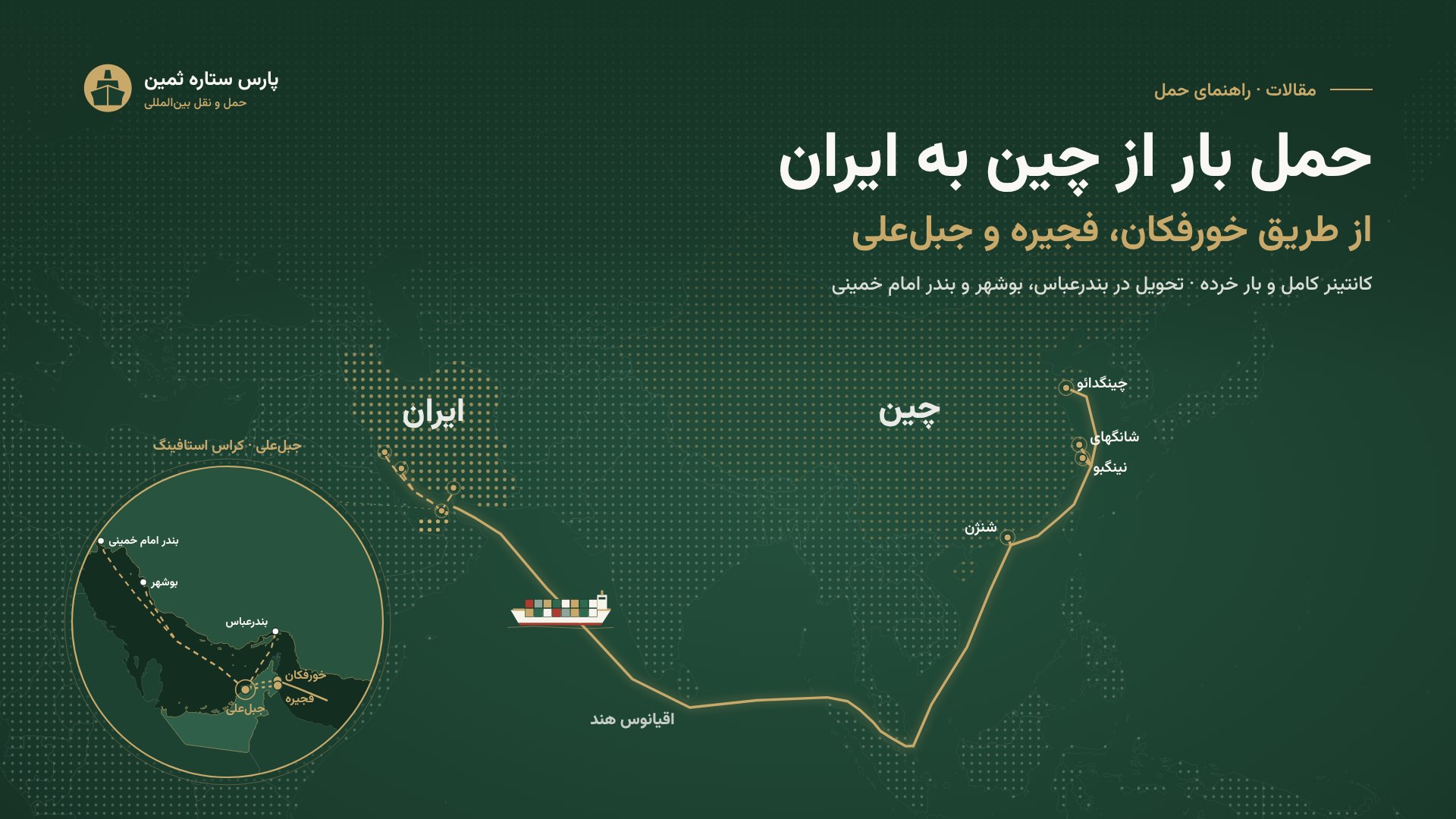 نقشهٔ مسیر حمل بار از بنادر چین به خورفکان و فجیره، کراس استافینگ در جبلعلی و ارسال به بندرعباس، بوشهر و بندر امام خمینی